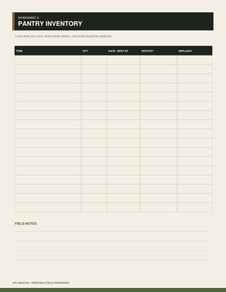 Guide pantry worksheet